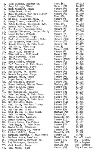 Gov Cup time trials 11-5-1977.jpg