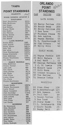 1967 point standings.jpg