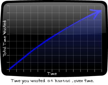 time waste.JPG